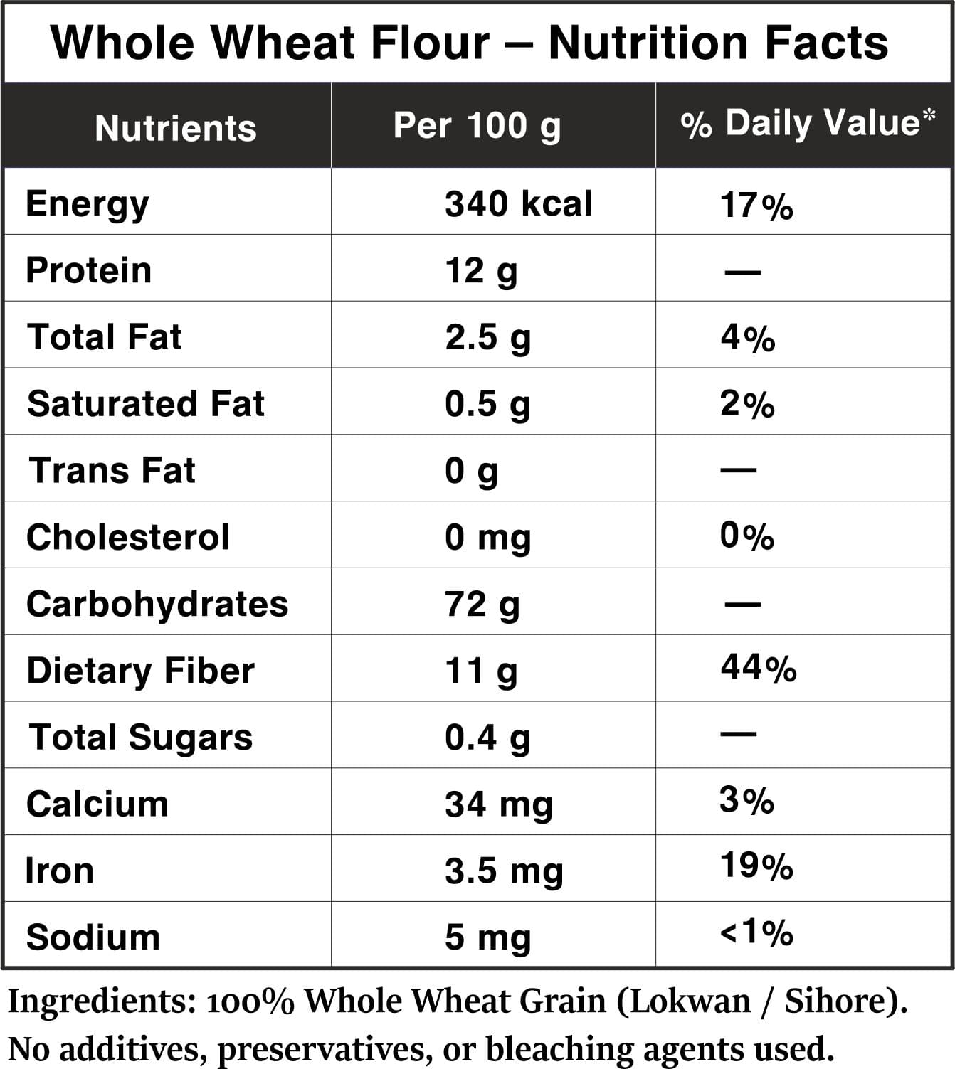 LOKWAN WHEAT KANIK 5kg - 🛵1hrs. - Image 5